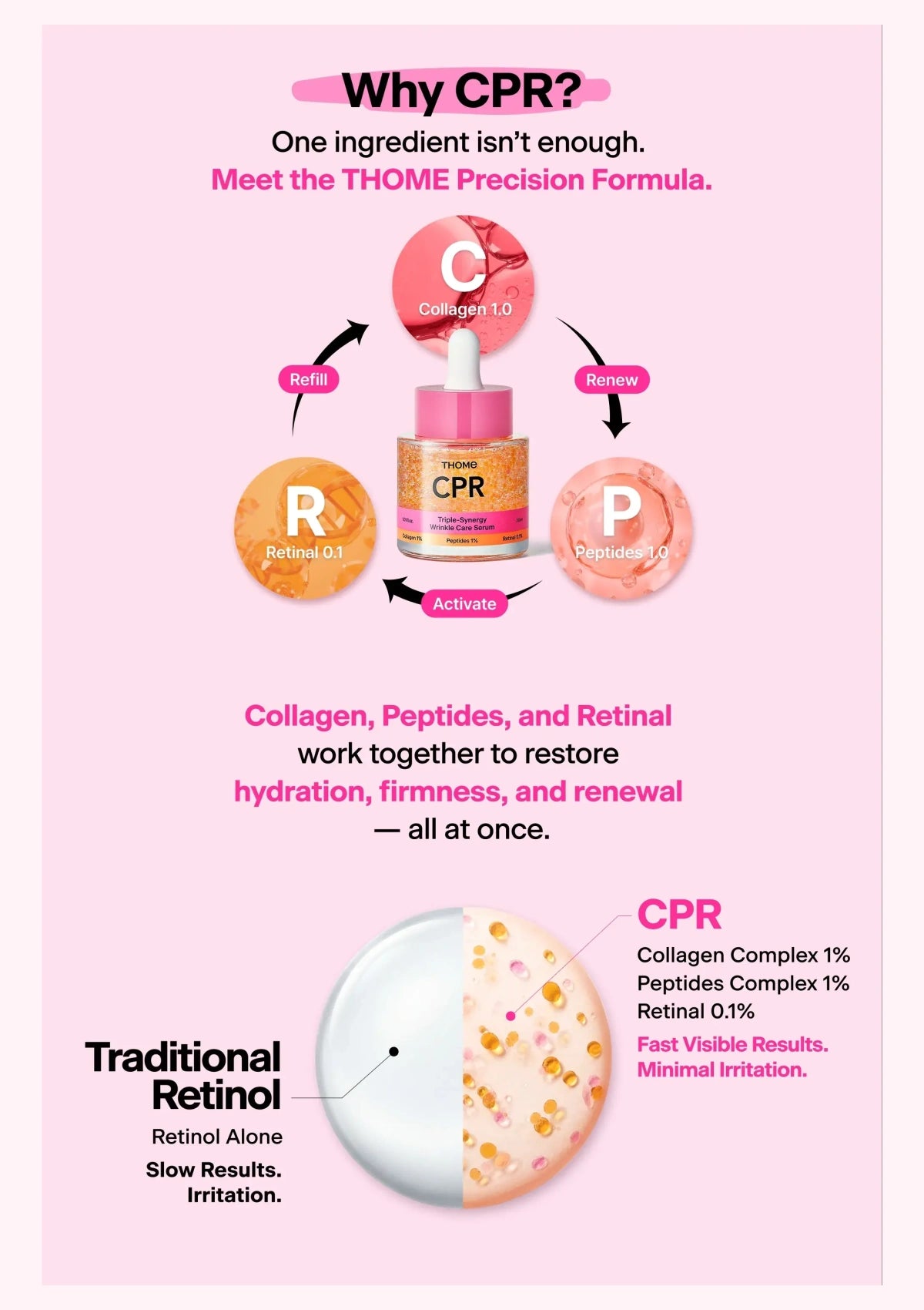 THOME CPR — Why CPR: the complete ingredient synergy